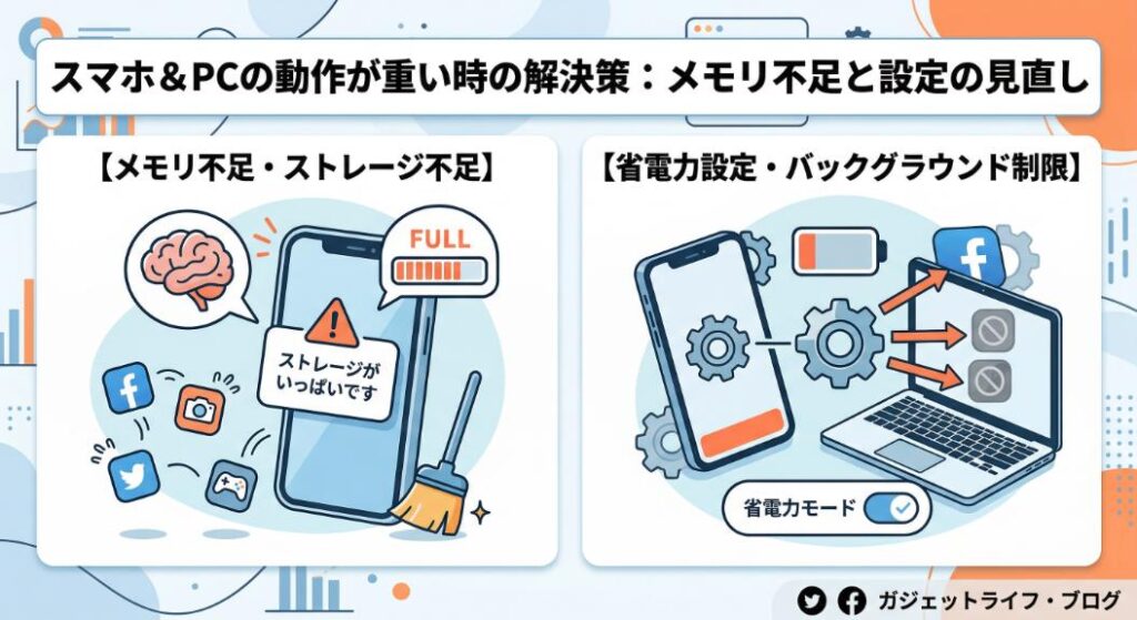 メモリやストレージの不足
省電力設定やバックグラウンド制限